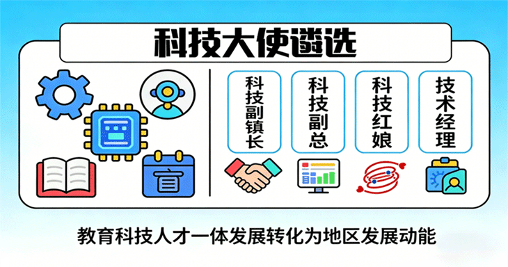 科技大使遴选